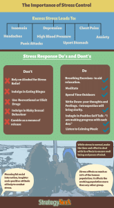 Stress Management | StrategyNook